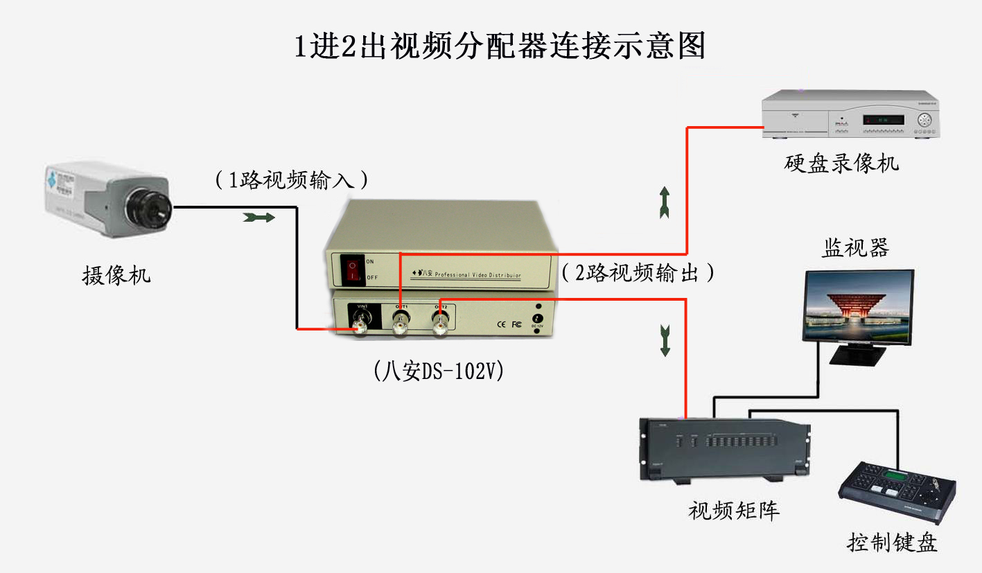 八安视频分配器DS-102V连接示意图