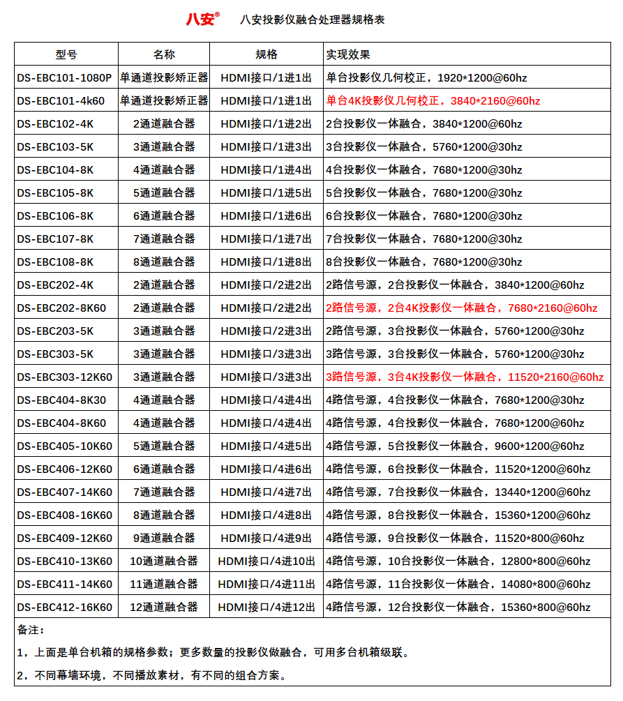 八安投影融合器规格表