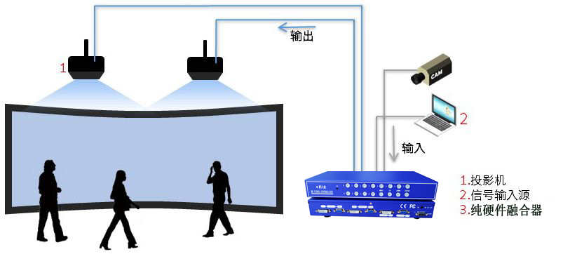 八安4k投影仪融合拼接处理器4k纯硬件投影融合器ktv影视厅酒吧宴会厅